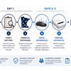 Rush process service coordination timeline for statewide requests